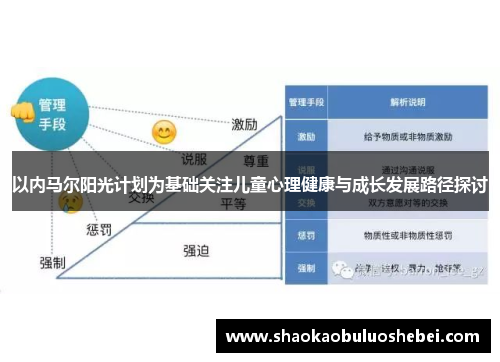 以内马尔阳光计划为基础关注儿童心理健康与成长发展路径探讨