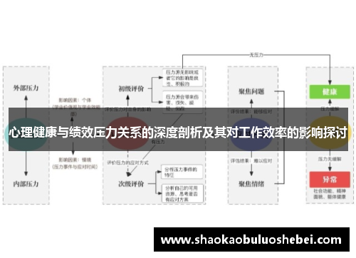 心理健康与绩效压力关系的深度剖析及其对工作效率的影响探讨