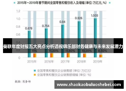 曼联年度财报五大亮点分析透视俱乐部财务健康与未来发展潜力