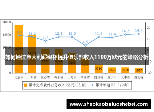 如何通过意大利超级杯提升俱乐部收入1100万欧元的策略分析