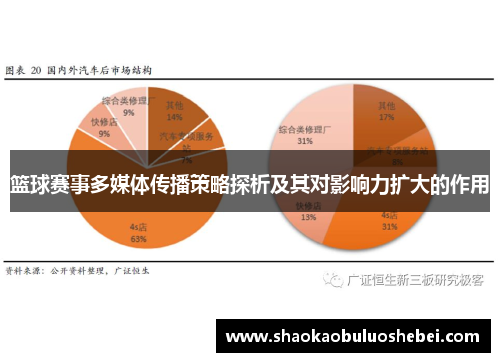 篮球赛事多媒体传播策略探析及其对影响力扩大的作用