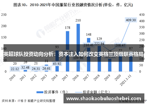 英超球队投资动向分析：资本注入如何改变英格兰顶级联赛格局