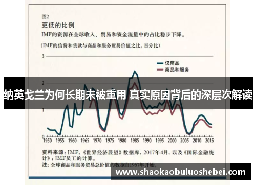 纳英戈兰为何长期未被重用 真实原因背后的深层次解读