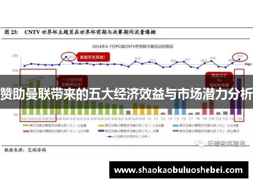 赞助曼联带来的五大经济效益与市场潜力分析